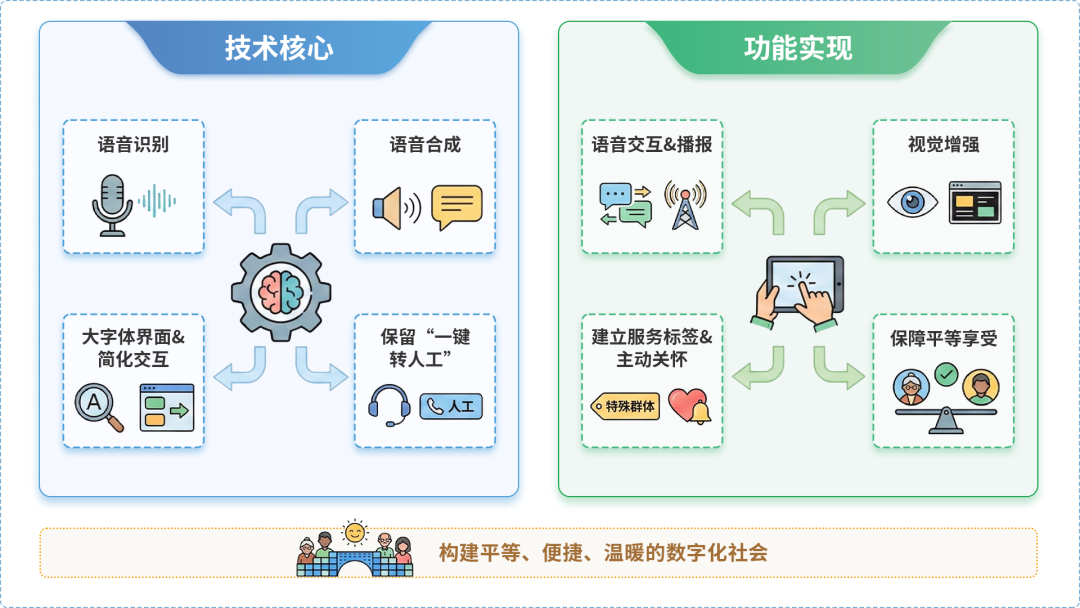 香洲区AI生态｜多AI智能体GEO优化全流程：从内容创作到发布实操指南