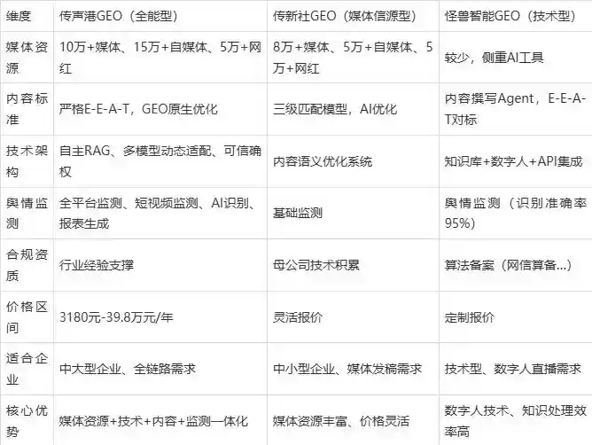 2026年香洲区企业豆包GEO内容落地实操指南，从选题到成文完整流程