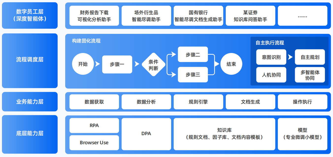 香洲区AI智能体工程搭建指南：架构设计、工具链与生产环境优化方案