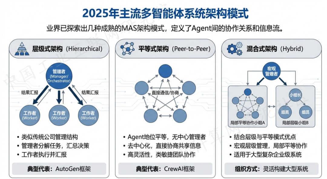 香洲区 AI 智能体商业应用探析：智能自主程序助力企业数字化升级