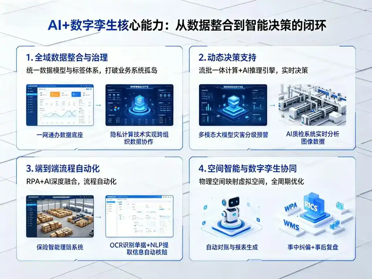 AI大模型落地优化服务｜解决香洲区企业大模型响应慢、输出不准、成本偏高问题