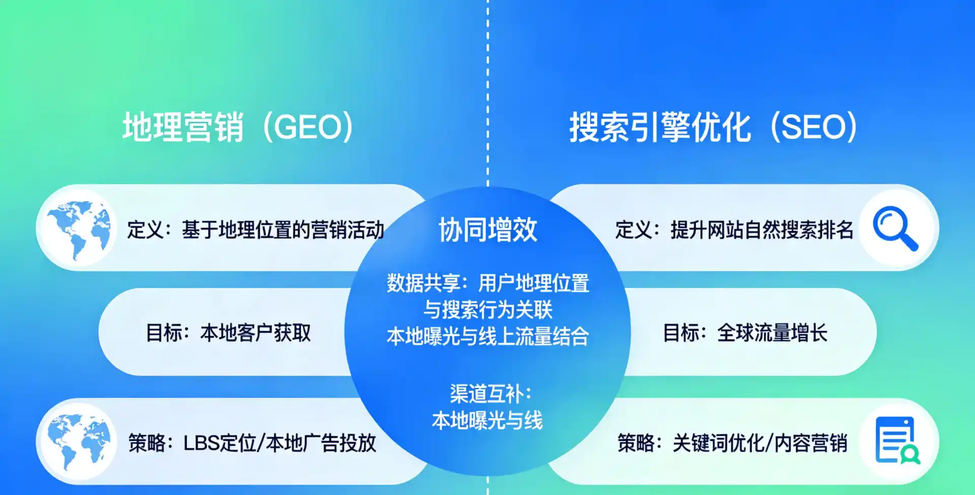 立足香洲区，从用户需求与流量逻辑，解读GEO优化的落地价值与应用前景