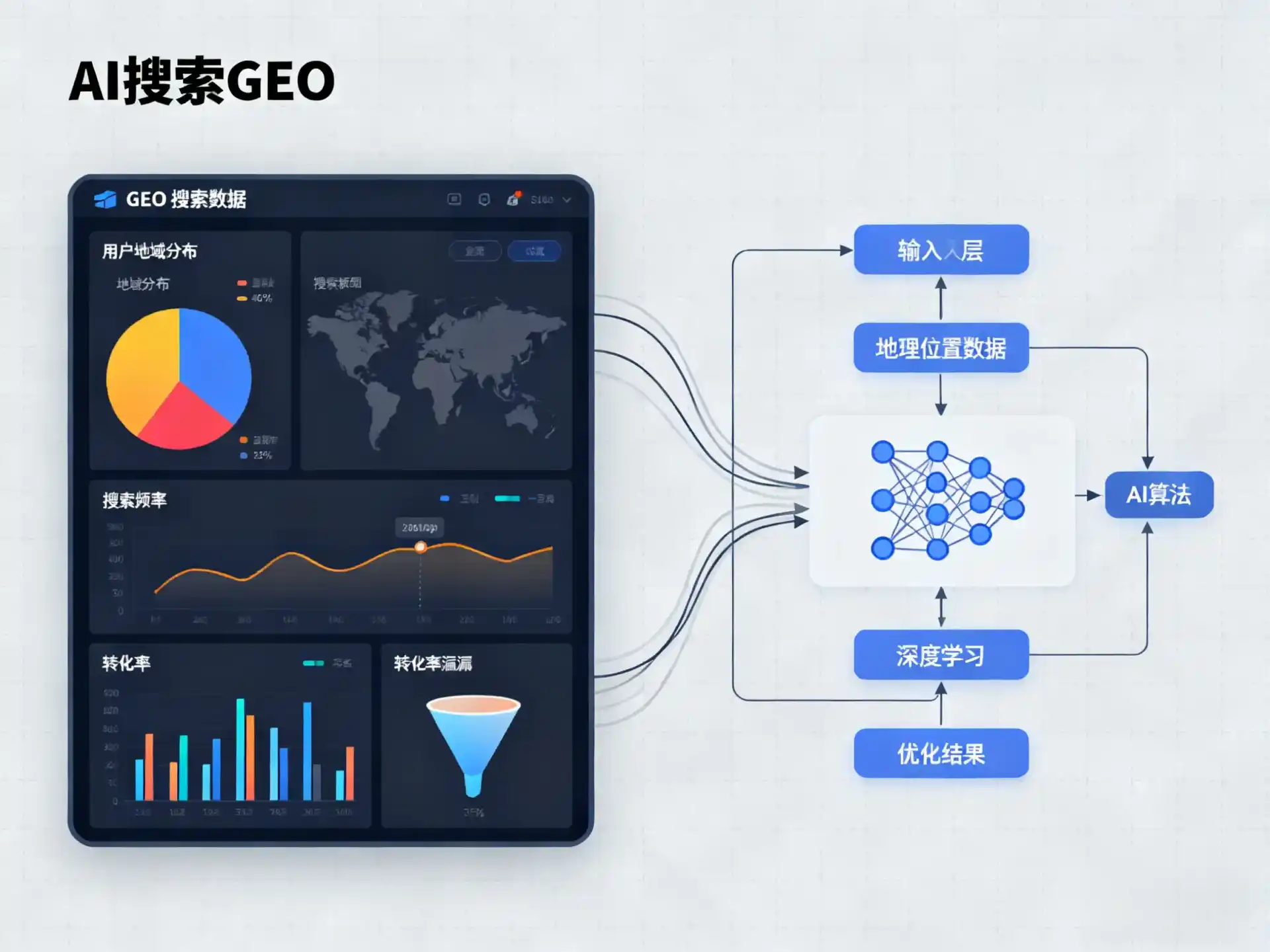 香洲区GEO优化服务商该如何筛选？生成式引擎优化行业实践观察